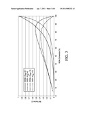 Process for Making Ethanol From Acetic Acid Using Acidic Catalysts diagram and image