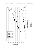 Process for Making Ethanol From Acetic Acid Using Acidic Catalysts diagram and image