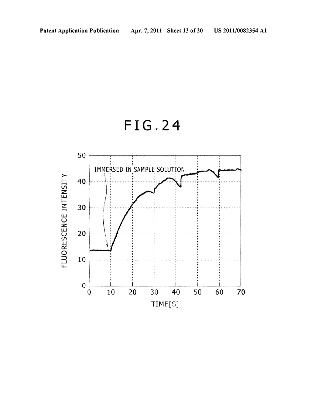 PROBE FOR DETECTING SUBSTANCE IN BODY AND SYSTEM FOR DETECTING SUBSTANCE IN BODY MAKING USE OF THE PROBE - diagram, schematic, and image 14