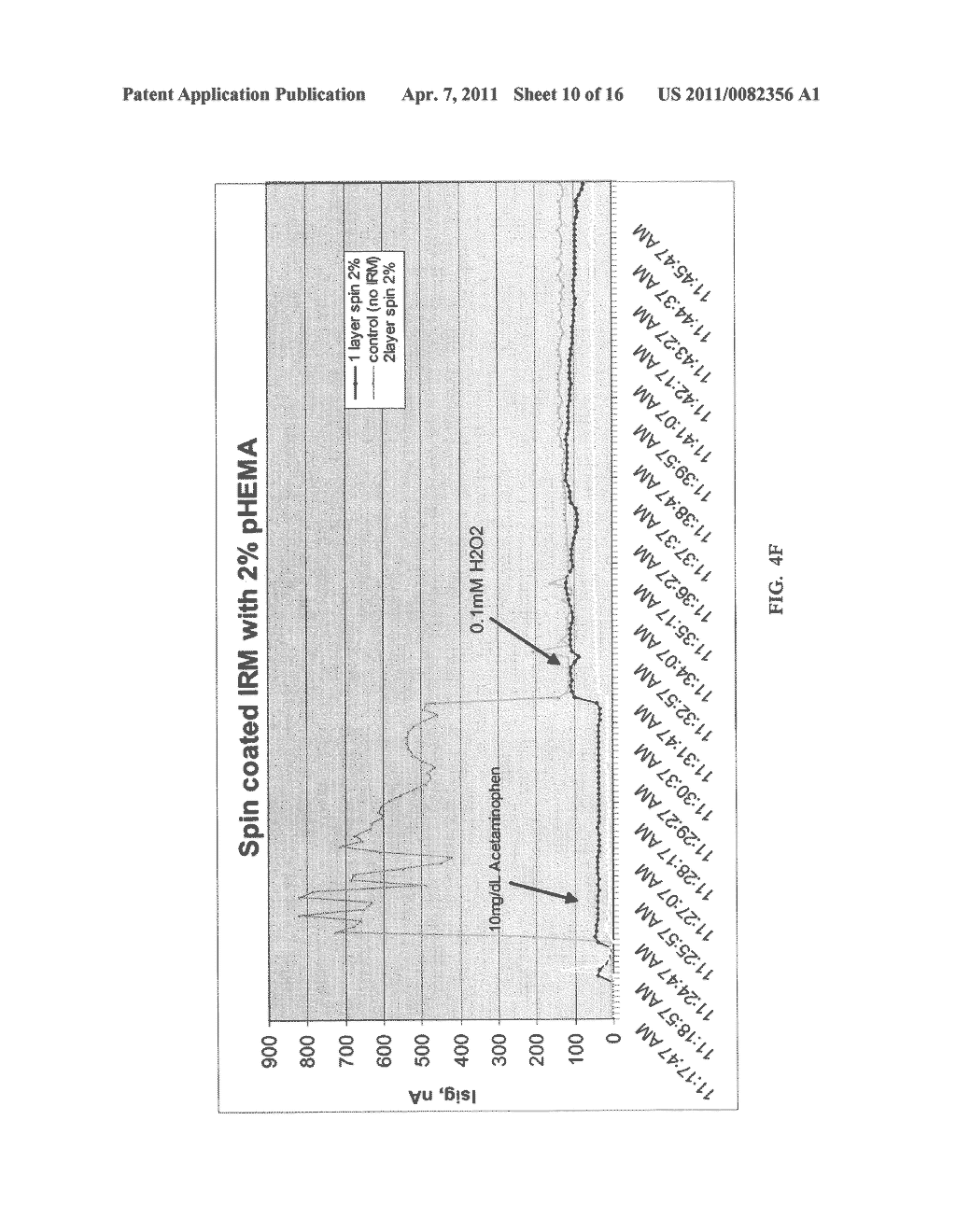 ANALYTE SENSOR APPARATUSES HAVING INTERFERENCE REJECTION MEMBRANES AND METHODS FOR MAKING AND USING THEM - diagram, schematic, and image 11