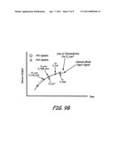 PROCESS DEVICE WITH SAMPLING SKEW diagram and image