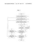 HANDLING APPARATUS, CONTROL DEVICE, CONTROL METHOD, AND PROGRAM diagram and image