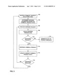 AUTOMATIC CALIBRATION OF CHEMICAL PRODUCT DISPENSE SYSTEMS diagram and image