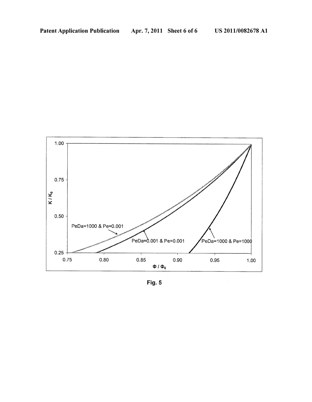 METHOD OF OPTIMIZING THE INJECTION OF A REACTIVE FLUID INTO A POROUS MEDIUM - diagram, schematic, and image 07