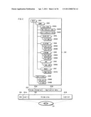 OPTICAL DISK REPRODUCING DEVICE AND REPRODUCING METHOD diagram and image