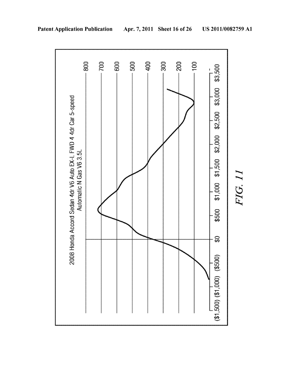 SYSTEM AND METHOD FOR THE ANALYSIS OF PRICING DATA INCLUDING DEALER COSTS FOR VEHICLES AND OTHER COMMODITIES - diagram, schematic, and image 17