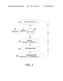 METHOD FOR MANAGING ITEM QUANTITIES IN AN ECOMMERCE ENVIRONMENT diagram and image