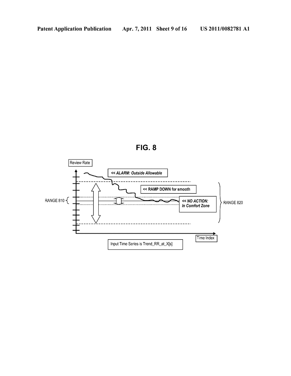 REAL TIME ADAPTIVE CONTROL OF TRANSACTION REVIEW RATE SCORE CURVE - diagram, schematic, and image 10