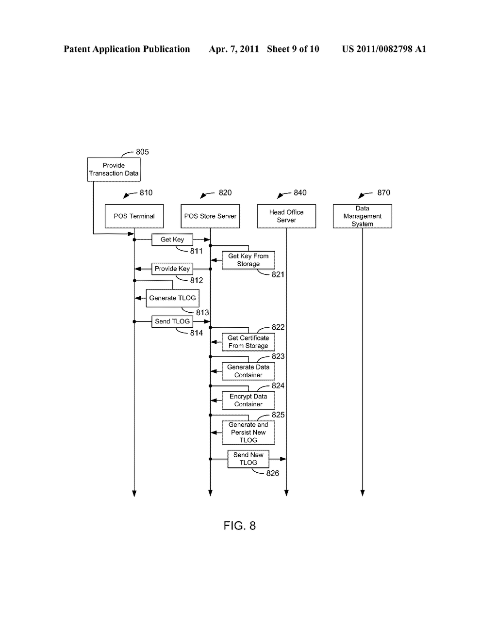 SYSTEM AND METHOD FOR SECURELY TRANSMITTING DATA ACROSS A SYSTEM LANDSCAPE - diagram, schematic, and image 10