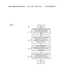 METHOD AND APPARATUS FOR PROVIDING A CO-CREATION PLATFORM diagram and image