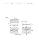 METHOD AND APPARATUS FOR PROVIDING A CO-CREATION PLATFORM diagram and image