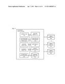 METHOD AND APPARATUS FOR PROVIDING A CO-CREATION PLATFORM diagram and image