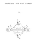 METHOD OF PROVIDING DIRECT COMMUNICATION IN INTERNET PROTOCOL NETWORK diagram and image