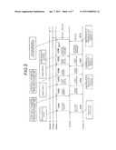 COMMUNICATION TERMINAL DEVICE, COMMUNICATION CONTROL METHOD, AND COMMUNICATION CONTROL PROGRAM diagram and image