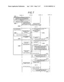 COMMUNICATION TERMINAL DEVICE, COMMUNICATION CONTROL METHOD, AND COMMUNICATION CONTROL PROGRAM diagram and image