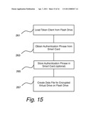 METHOD AND APPARATUS FOR USING CRYPTOGRAPHIC MECHANISMS TO PROVIDE ACCESS TO A PORTABLE DEVICE USING INTEGRATED AUTHENTICATION USING ANOTHER PORTABLE DEVICE diagram and image