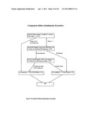 INTERACTIVE SERVER SIDE COMPONENTS diagram and image