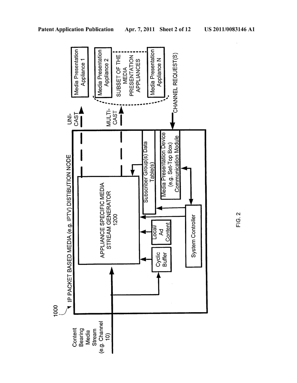 DEVICE, METHOD AND SYSTEM FOR MEDIA PACKET DISTRIBUTION - diagram, schematic, and image 03