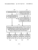 DEVICE, METHOD AND SYSTEM FOR MEDIA PACKET DISTRIBUTION diagram and image