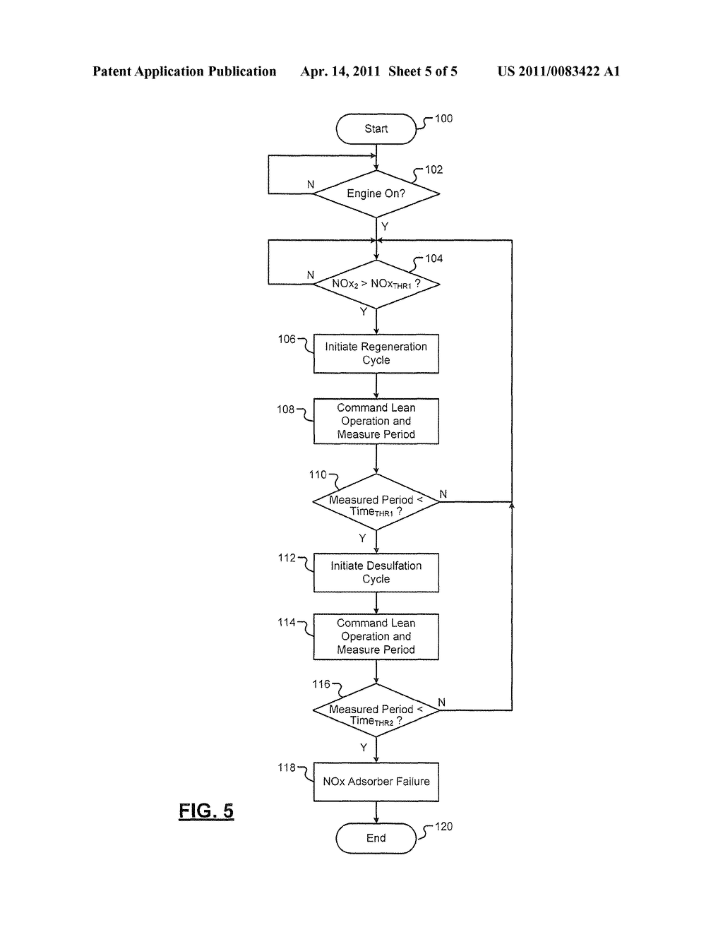 SYSTEMS AND METHODS FOR CONTROLLING REGENERATION OF NITROGEN OXIDE ADSORBERS - diagram, schematic, and image 06