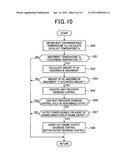 EMISSION CONTROL SYSTEM WITH HEAT RECOVERY DEVICE diagram and image