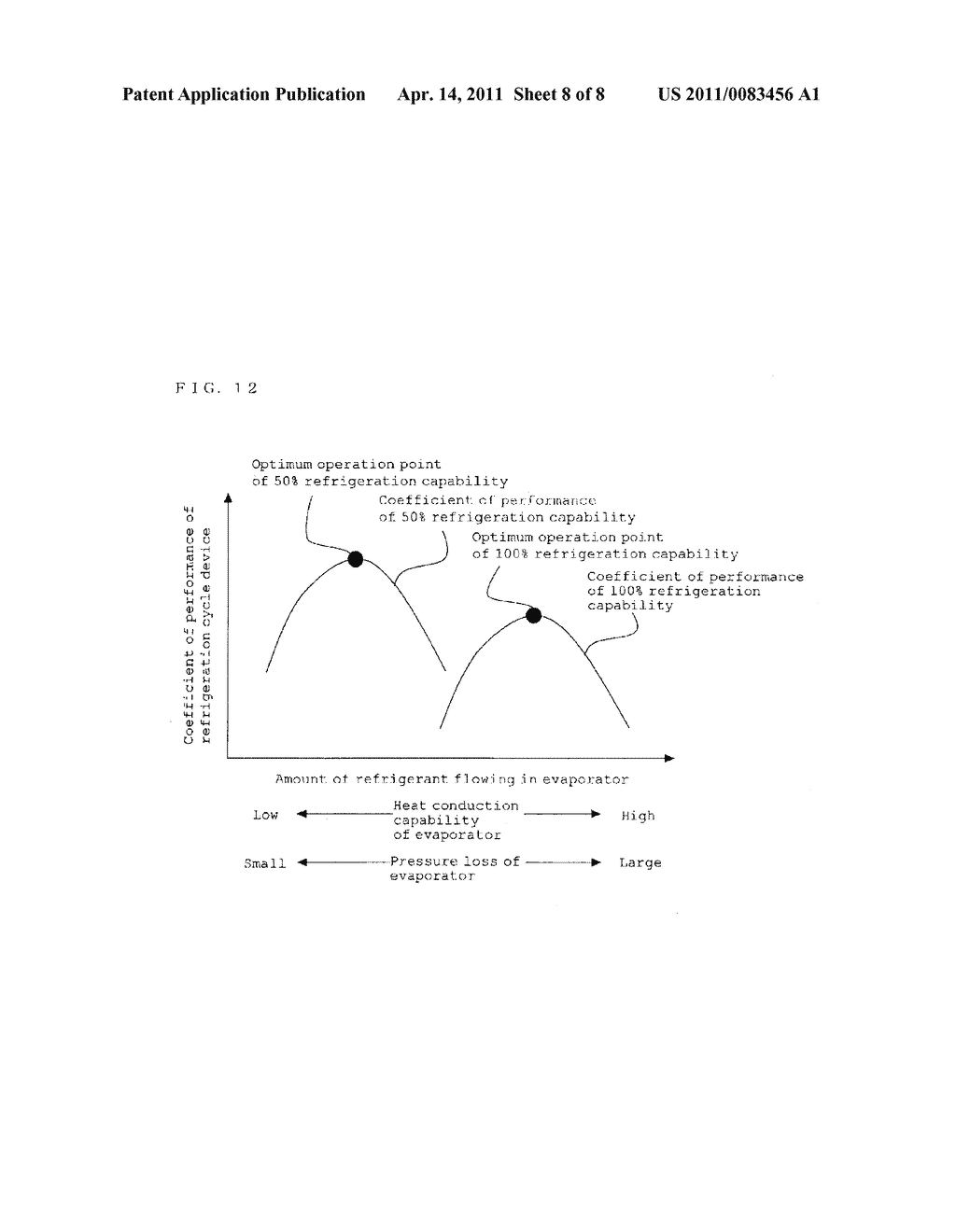REFRIGERATION CYCLE DEVICE AND METHOD OF CONTROLLING THE SAME - diagram, schematic, and image 09
