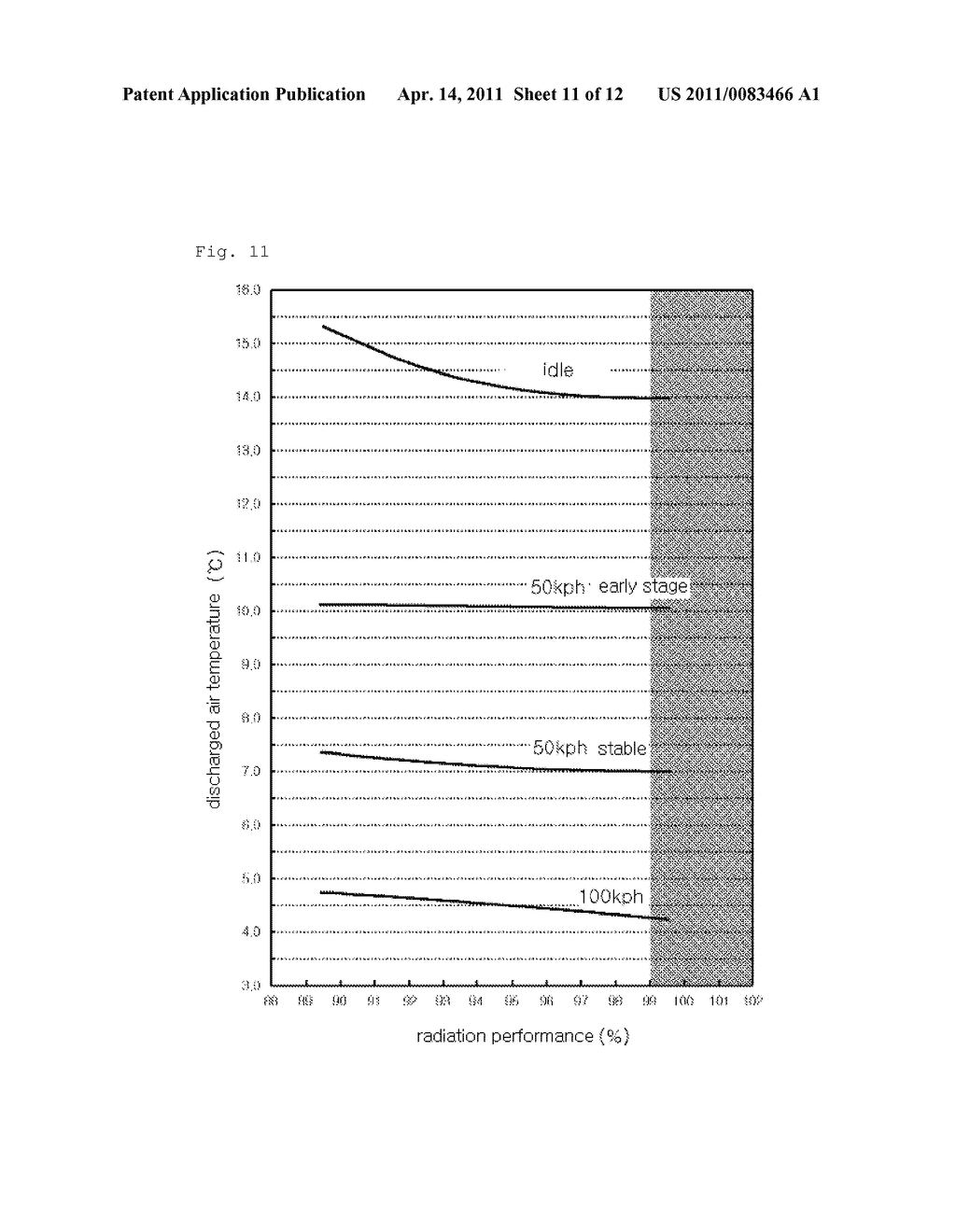 VEHICLE AIR-CONDITIONING SYSTEM EMPLOYING TUBE-FIN-TYPE EVAPORATOR USING HFO 1234YF MATERIAL REFRIGERANT - diagram, schematic, and image 12