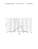 AQUEOUS FORMULATIONS diagram and image