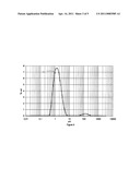 AQUEOUS FORMULATIONS diagram and image