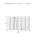 AQUEOUS FORMULATIONS diagram and image