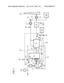 METHOD AND APPARATUS OF CONTROLLING OXYGEN SUPPLY IN OXYFUEL COMBUSTION BOILER diagram and image