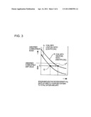 METHOD AND APPARATUS OF CONTROLLING OXYGEN SUPPLY IN OXYFUEL COMBUSTION BOILER diagram and image