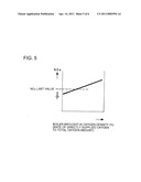 METHOD AND APPARATUS OF CONTROLLING OXYGEN SUPPLY IN OXYFUEL COMBUSTION BOILER diagram and image