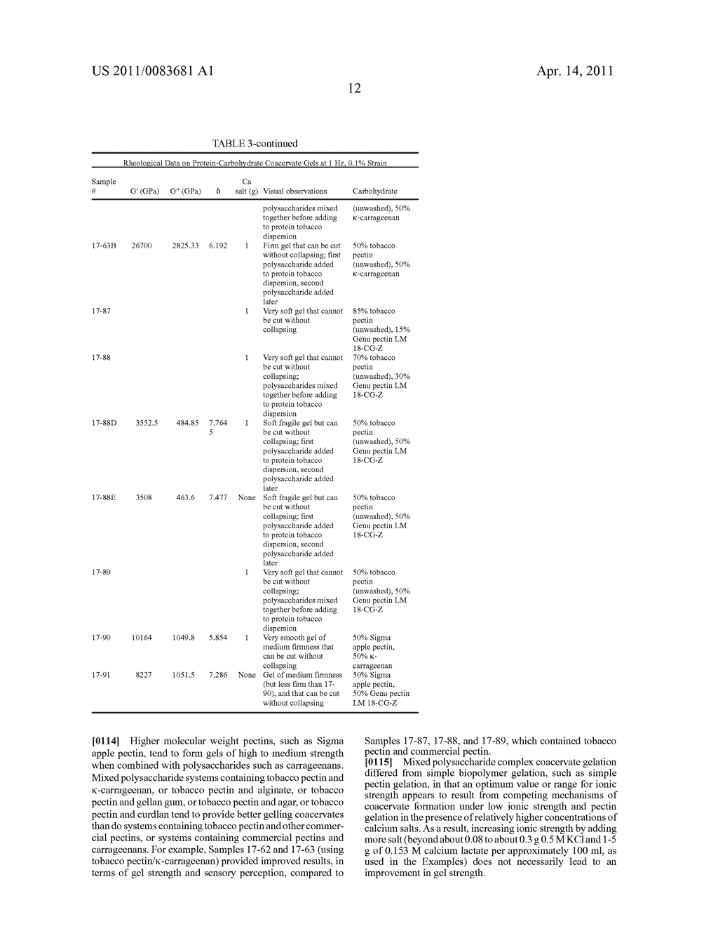 COLLOIDAL PLANT POWDER/EXTRACT ENCAPSULATION WITH PECTIN-PROTEIN COACERVATE GELS - diagram, schematic, and image 20