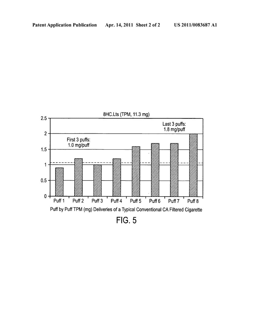 CIGARETTE FILTER TO REDUCE SMOKE DELIVERIES IN LATER PUFFS - diagram, schematic, and image 03