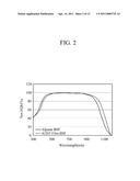 SOLAR CELL AND METHOD OF FABRICATING THE SAME diagram and image