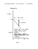 LOW-VOLTAGE ALKALINE PRODUCTION USING HYDROGEN AND ELECTROCATALYTIC ELECTRODES diagram and image