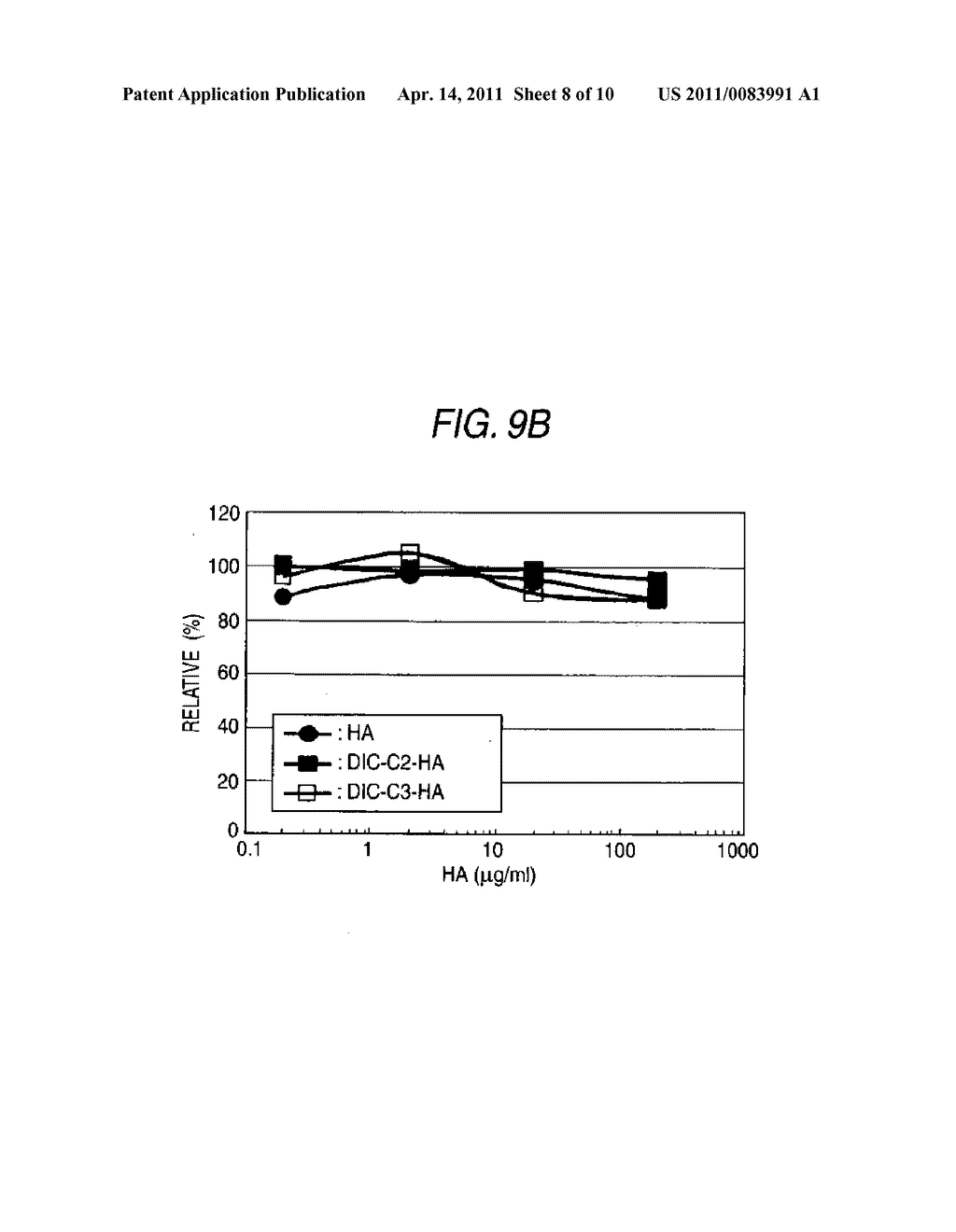 HYALURONIC ACID DERIVATIVE AND DRUG CONTAINING THE SAME - diagram, schematic, and image 09