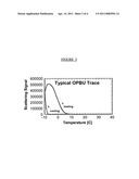 Onset haze measurement apparatus and procedure diagram and image