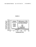 Onset haze measurement apparatus and procedure diagram and image