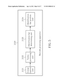 PROCESSING METHOD OF BARCODE AND APPARATUS THEREOF diagram and image