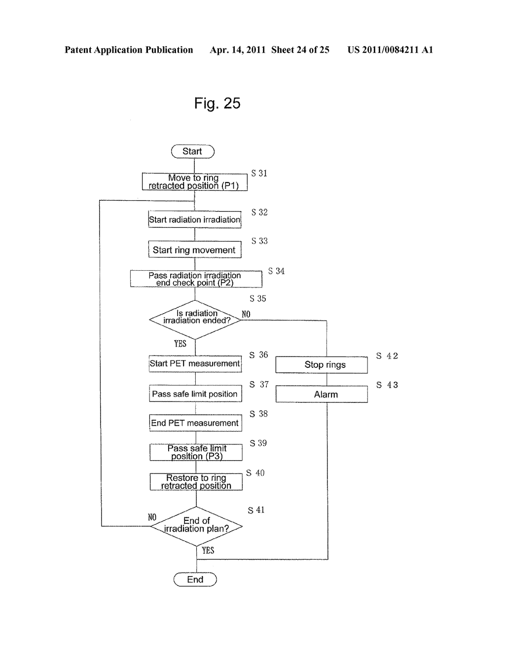 DETECTOR-SHIFT TYPE COMBINED RADIATION THERAPY/PET APPARATUS - diagram, schematic, and image 25