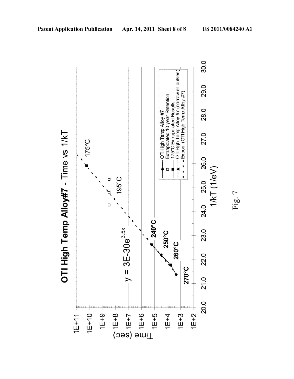 Variable Resistance Materials with Superior Data Retention Characteristics - diagram, schematic, and image 09