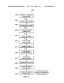 RADIATION HARDENED MOS DEVICES AND METHODS OF FABRICATION diagram and image