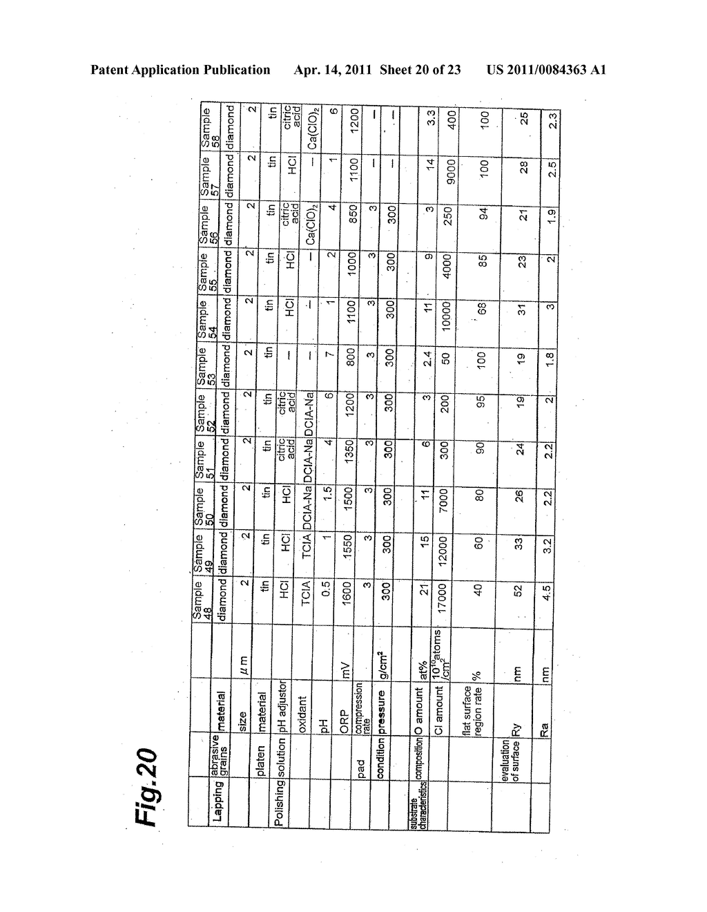 Compound Semiconductor Substrate, Semiconductor Device, and Processes for Producing Them - diagram, schematic, and image 21