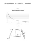 Magnetically Coupled Battery Charging System diagram and image