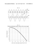 Magnetically Coupled Battery Charging System diagram and image