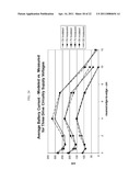 Magnetically Coupled Battery Charging System diagram and image