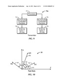 STEERABLE MAGNETIC DIPOLE ANTENNA FOR MEASUREMENT-WHILE-DRILLING APPLICATIONS diagram and image