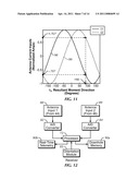 STEERABLE MAGNETIC DIPOLE ANTENNA FOR MEASUREMENT-WHILE-DRILLING APPLICATIONS diagram and image